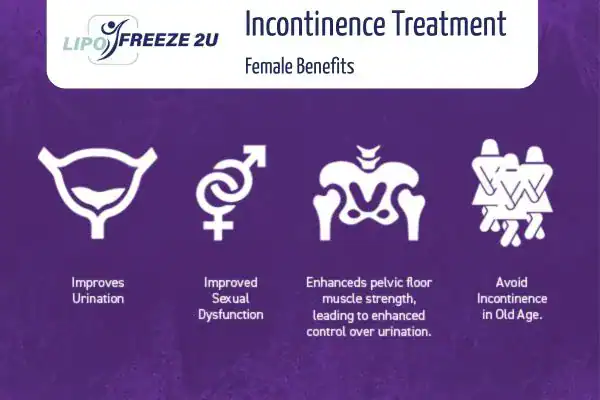 What Is Urinary Incontinence and Why Does It Happen Cockfosters?